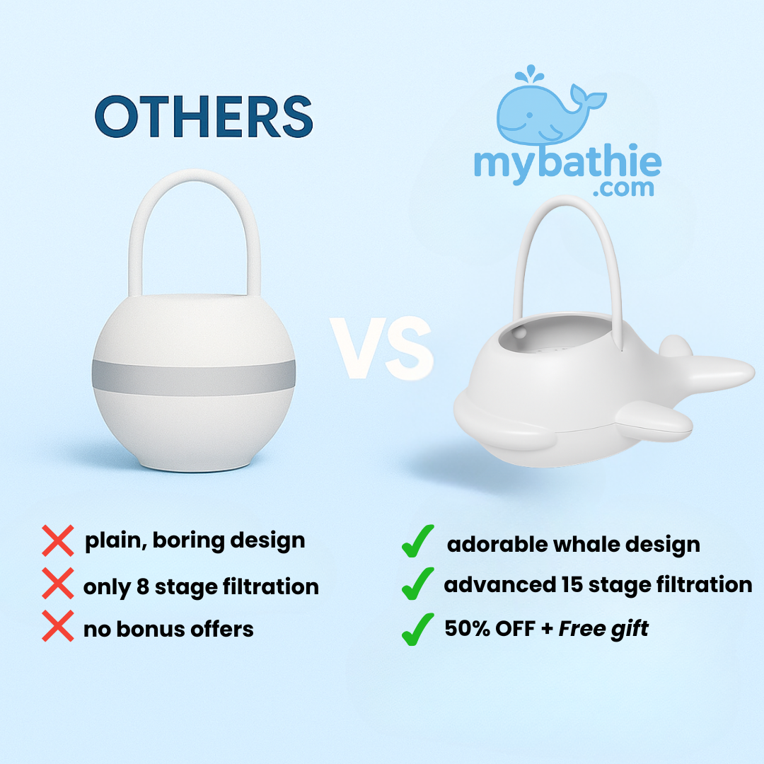 MyBathie™ Bath Water Filter