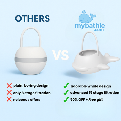 MyBathie™ Bath Water Filter